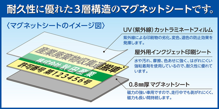 産業廃棄物収集運搬車許可表示用マグネットシート ・通販